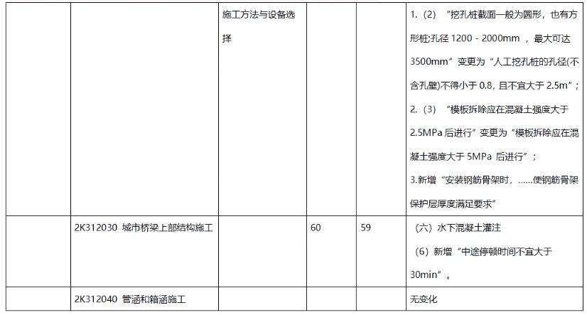二建市政工程实务,章节练习,二建市政工程实务