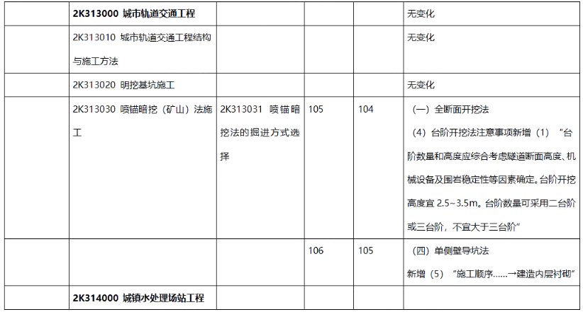 二建市政工程实务,章节练习,二建市政工程实务