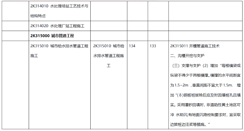 二建市政工程实务,章节练习,二建市政工程实务