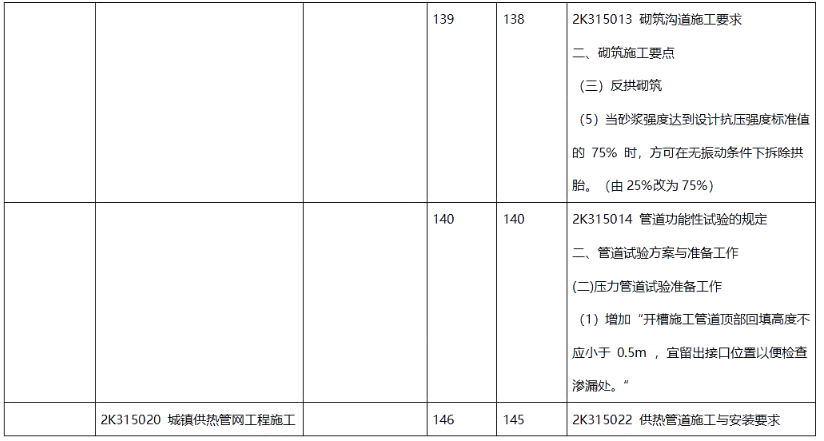 二建市政工程实务,章节练习,二建市政工程实务