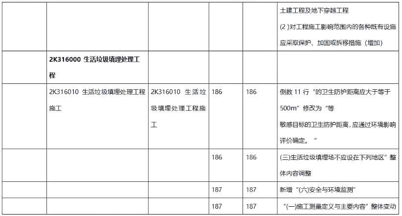 二建市政工程实务,章节练习,二建市政工程实务