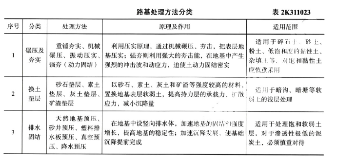 二建市政工程实务,章节练习,市政公用工程施工技术 二建市政工程实务,章节练习,市政公用工程施工技术