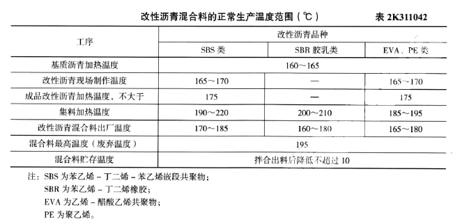 二建市政工程实务,章节练习,市政公用工程施工技术