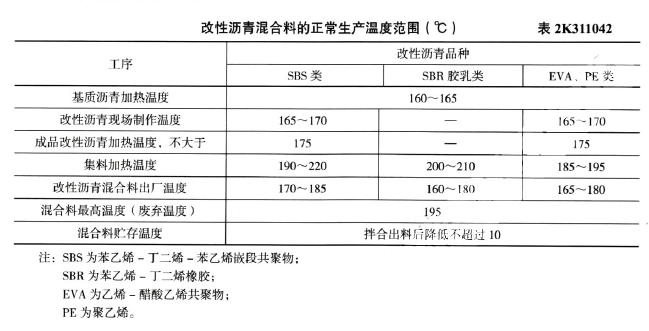 二建市政工程实务,章节练习,市政公用工程施工技术