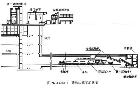 二建市政工程实务,章节练习,二建市政工程实务