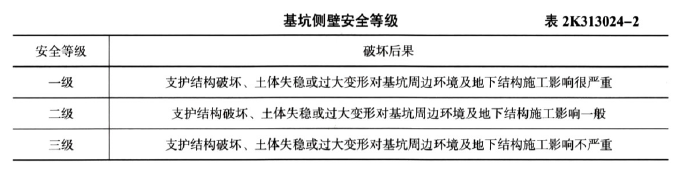 二建市政工程实务,章节练习,市政公用工程施工技术