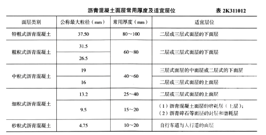 二建市政工程实务,章节练习,二建市政工程实务