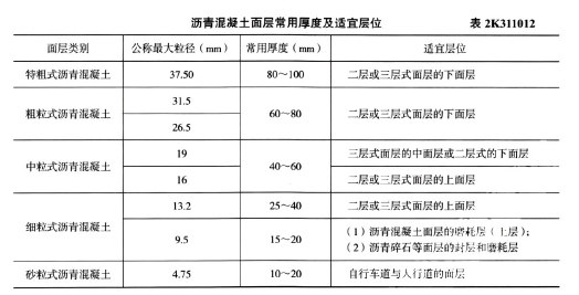 二建市政工程实务,章节练习,市政公用工程施工技术