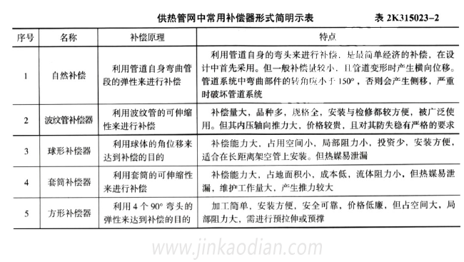 二建市政工程实务,章节练习,市政公用工程施工技术