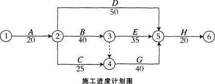 二建市政工程实务,章节练习,市政公用工程项目施工管理