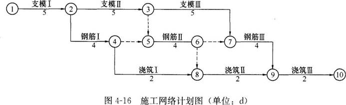 二建市政工程实务,章节练习,市政公用工程项目施工管理