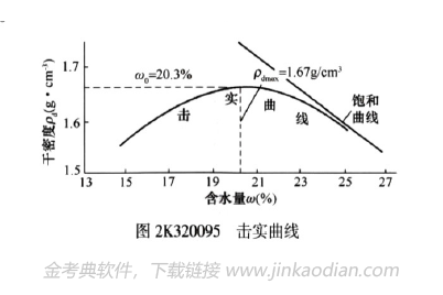 二建市政工程实务,章节练习,市政公用工程项目施工管理