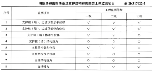 二建市政工程实务,章节练习,市政公用工程施工技术