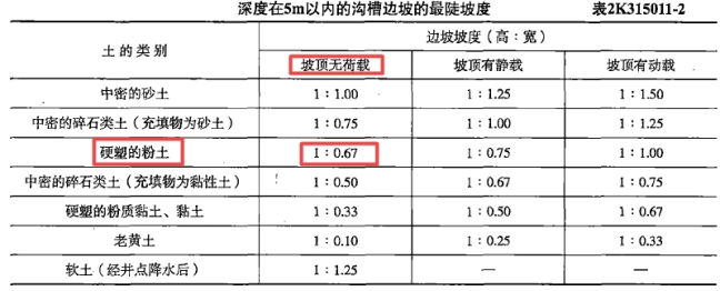二建市政工程实务,内部冲刺,市政公用工程施工技术