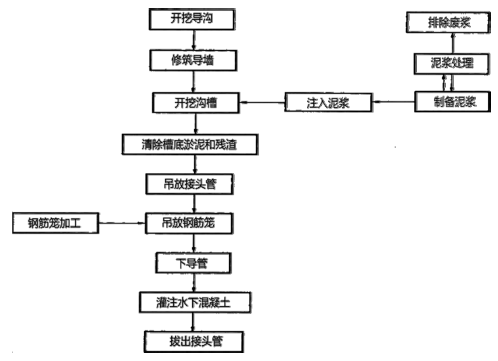二建市政工程实务,内部冲刺,市政公用工程施工技术 二建市政工程实务,内部冲刺,市政公用工程施工技术