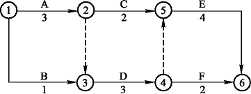 二建市政工程实务,内部冲刺,市政公用工程项目施工管理