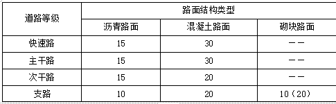 二建市政工程实务,内部冲刺,综合强化练习