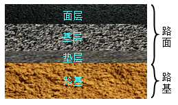 二建市政工程实务,内部冲刺,综合强化练习
