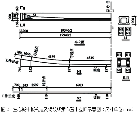 二建市政工程实务,内部冲刺,案例强化练习