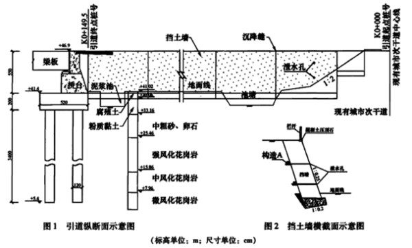 二建市政工程实务,内部冲刺,综合强化练习