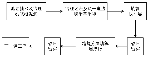 二建市政工程实务,内部冲刺,综合强化练习