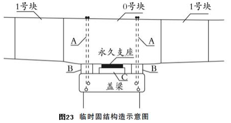 二建市政工程实务,内部冲刺,案例强化练习