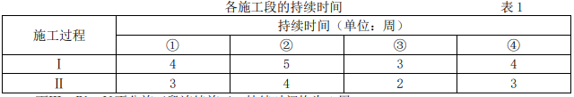 二建市政工程实务,内部冲刺,案例强化练习