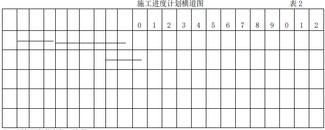 二建市政工程实务,内部冲刺,案例强化练习