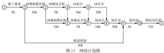 二建市政工程实务,内部冲刺,案例强化练习