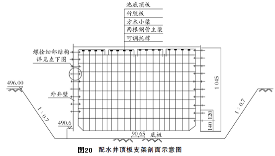 二建市政工程实务,内部冲刺,案例强化练习