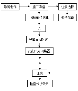 二建市政工程实务,内部冲刺,市政公用工程施工技术