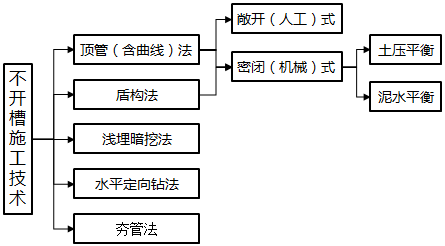 二建市政工程实务,内部冲刺,综合强化练习