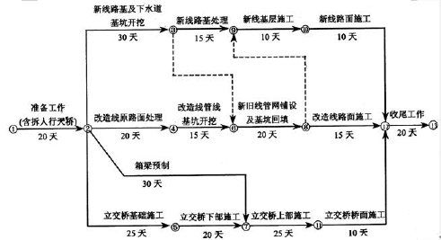二建市政工程实务,内部冲刺,综合强化练习