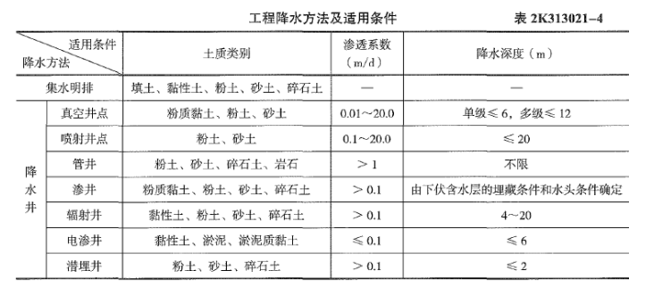 二建市政工程实务,押题密卷,2022年二级建造师《市政实务》押题密卷2