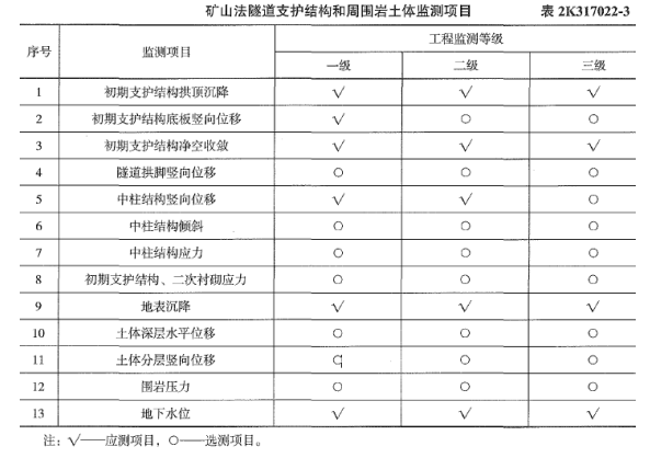 二建市政工程实务,押题密卷,2022年二级建造师《市政实务》押题密卷3