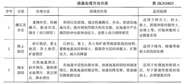 二建市政工程实务,押题密卷,2022年二级建造师《市政实务》押题密卷4