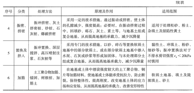 二建市政工程实务,押题密卷,2022年二级建造师《市政实务》押题密卷4