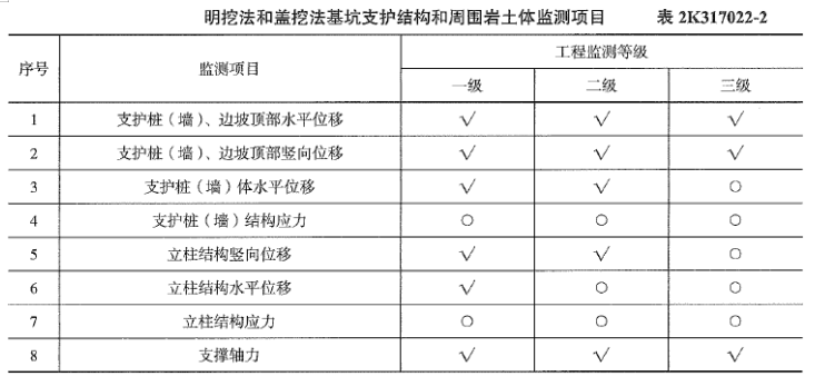 二建市政工程实务,章节练习,二建市政工程实务提分