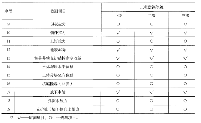 二建市政工程实务,章节练习,二建市政工程实务提分