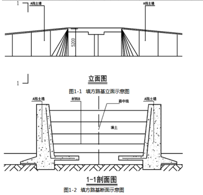 二建市政工程实务,押题密卷,2022年二级建造师《市政实务》黑钻押题2