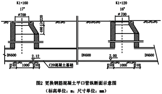 二建市政工程实务,押题密卷,2022年二级建造师《市政实务》押题密卷1