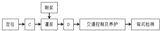 二建市政工程实务,押题密卷,2022年二级建造师《市政实务》押题密卷1