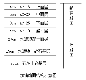 二建市政工程实务,押题密卷,2022年二级建造师《市政实务》押题密卷1