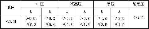 二建市政工程实务,章节练习,二建市政工程实务预测