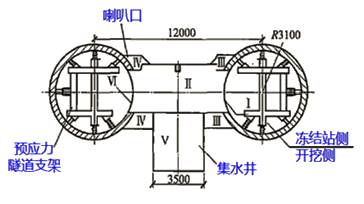 二建市政工程实务,章节练习,二建市政工程实务自测