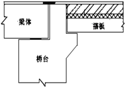 二建市政工程实务,章节练习,二建市政工程实务高分