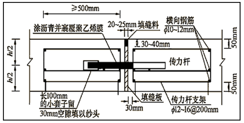 二建市政工程实务,章节练习,二建市政工程实务自测