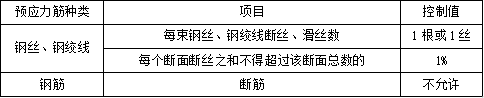 二建市政工程实务,章节练习,二建市政工程实务高分