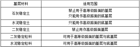 二建市政工程实务,章节练习,二建市政工程实务高分