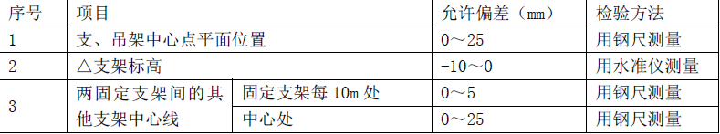 二建市政工程实务,章节练习,二建市政工程实务提分